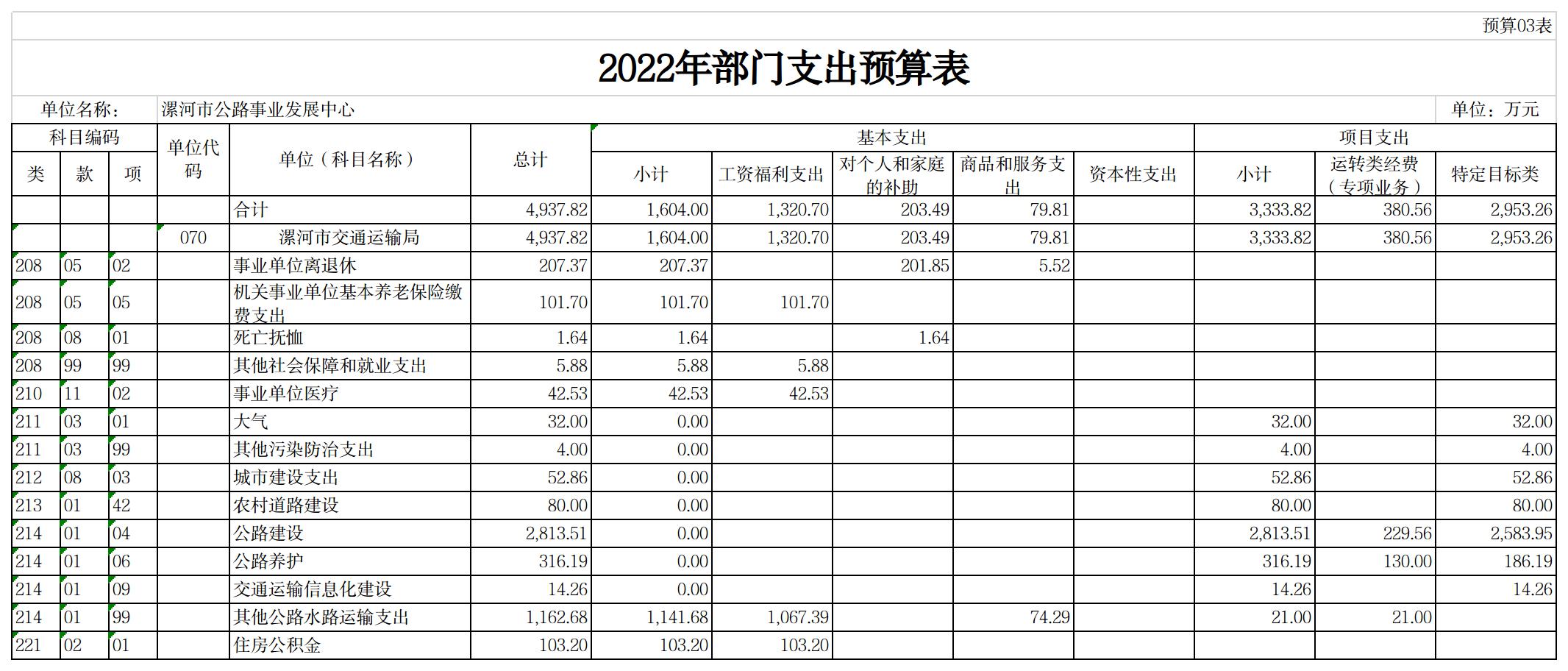 漯河市公路事业发展中心2022年预算公开(图3)