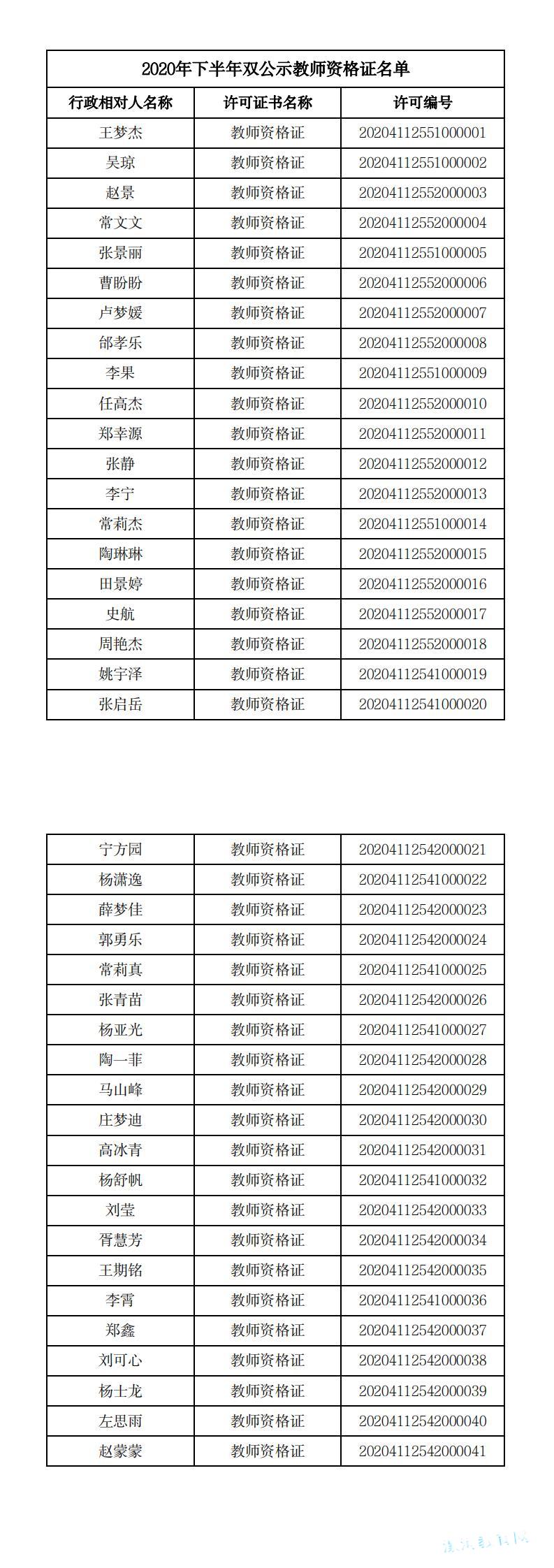 2020（下半年）双公示教师资格证_0.jpg