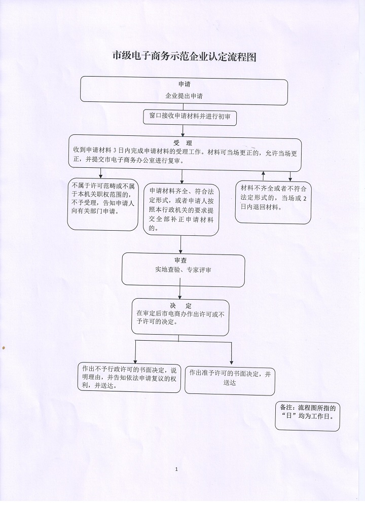 市级电子商务示范企业认定-外部流程图.jpg.jpg