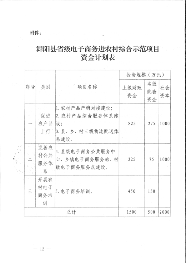 舞阳县电子商务进农村示范县申报方案_14.png